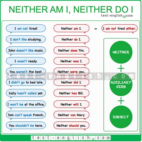 So, neither – so am I, neither do I, etc. - Test-English