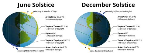 Time for a Change of Seasons - 2021 June Solstice - The Sun Today with ...