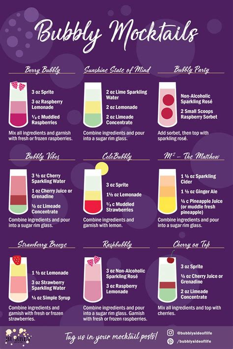 9 Bubbly Mocktails to Rock Any Occasion | Bubbly Side of Life ...