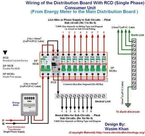 Types Of Panel Board Circuit Diagram Patent Us8305739