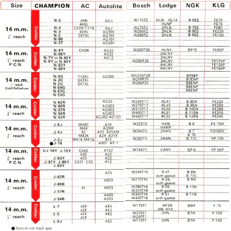 Honda Spark Plug Gap Chart