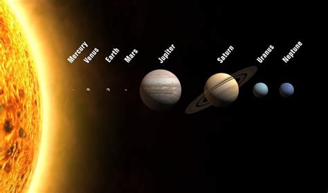 Solar System model | astroEDU