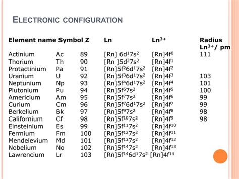 Lanthanide and actinide chemistry, inorganic chemistry. inner ...