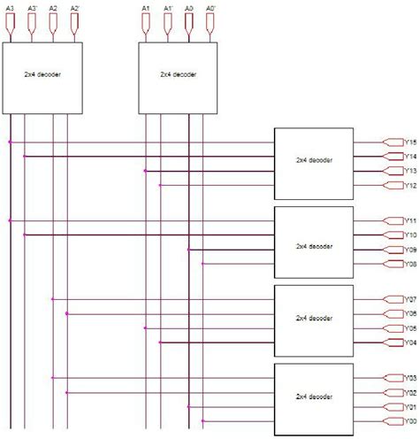 4 To 16 Decoder Truth Table