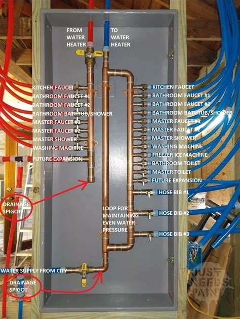 How to Design a PEX Water Manifold - Just Needs Paint | Diy plumbing ...