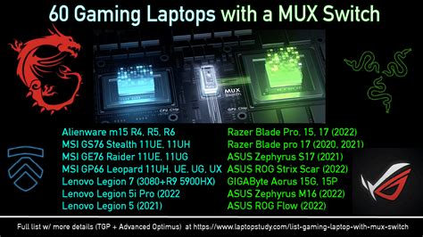 The Complete List of Gaming Laptops with MUX Switch (June 2022 ...