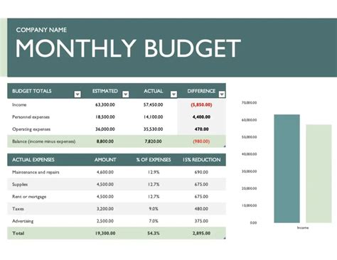 Monthly Business Budget Template | Microsoft Excel