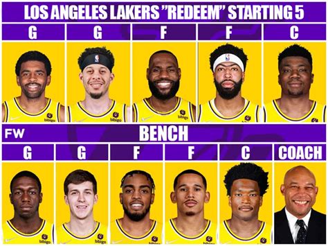 The Most Realistic Starting Lineup And Roster For The Los Angeles ...