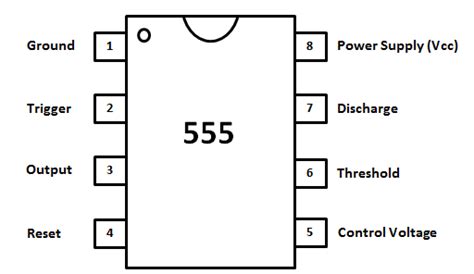 555 Timer IC Pin Diagram | Download Scientific Diagram