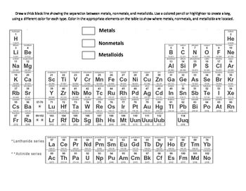 Periodic Table Coloring: Representative Groups & Metals/ Nonmetals ...