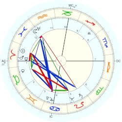 Eileen Heckart, horoscope for birth date 29 March 1919, born in ...