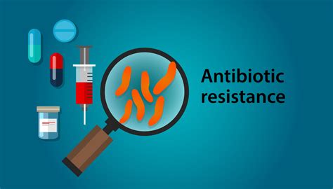 ANTIBIOTIC RESISTANCE