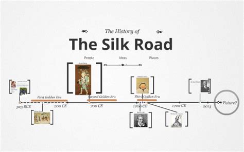 Silk Road Timeline (Demo) by Tony Maccarella on Prezi