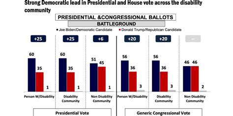 Voters with Disabilities Makes Their Votes Count in New 2020 ...