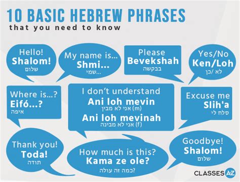 10 Basic Hebrew Phrases FREE Infographic - Download Today!