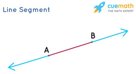 Difference Between Line and Line Segment - Cuemath