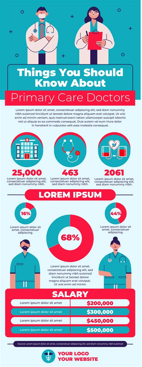 High-Quality Healthcare Infographic Templates You Can Customize Quickly