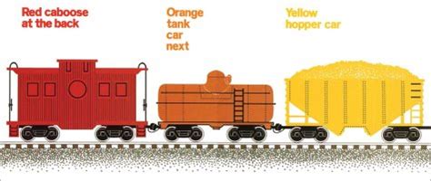 types of train cars - Google Search | Freight train book, Train car ...