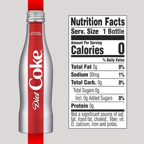 Coke Bottle Nutrition Label - Pensandpieces