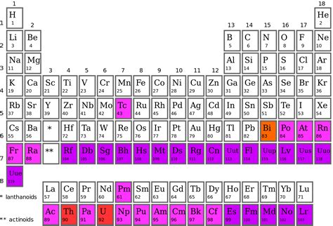 Periodic Table Element Labeled - Periodic Table Timeline