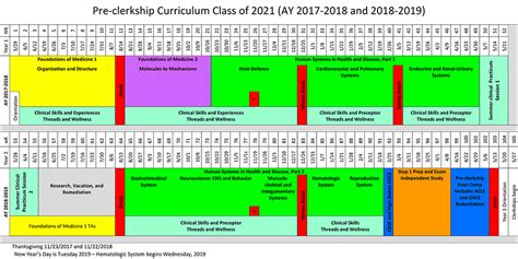 Curriculum Redesign | College of Medicine