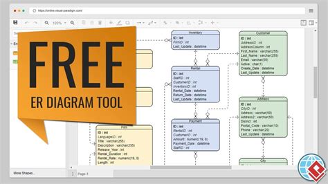 Sql Entity Relationship Diagram Tool – ERModelExample.com