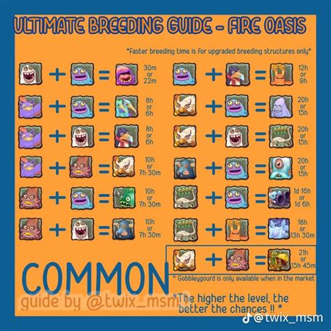 MSM Breeding Guide: Fire Oasis Island Common