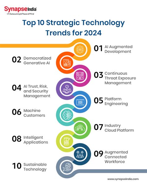 Top 10 Strategic Technology Trends for 2024: An Intuitive Guide ...