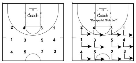 5 Basketball Defense Drills to Lock Down Any Opponent