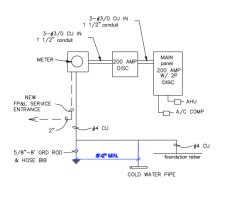 Compliant Riser Diagram | The Building Code Forum