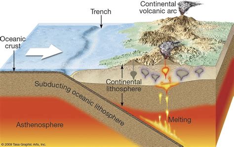 Where are volcanoes and earthquakes likely to occur? | Socratic