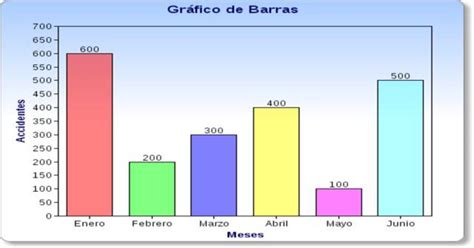 Ejemplo De Graficas De Barras Para Niños Ejemplo Sencillo | Images and ...