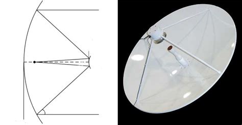 Different Types of Satellite Dishes: Exploring the Details