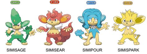 "[OC] Simispark the fourth brother of the elemental monkeys" - Pokemonger