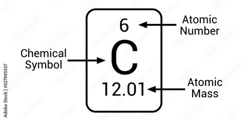 parts of element on periodic table. carbon parts. chemical symbol ...