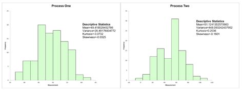 Leptokurtic Distribution Definition