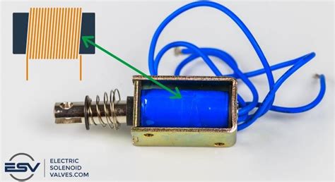 How Does a Solenoid Work? (2022)