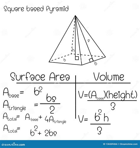 Formula Of Square Based Pyramid Vector Illustration | CartoonDealer.com ...