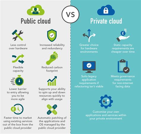 The Difference Between Private Cloud vs Public Cloud | Redcentric