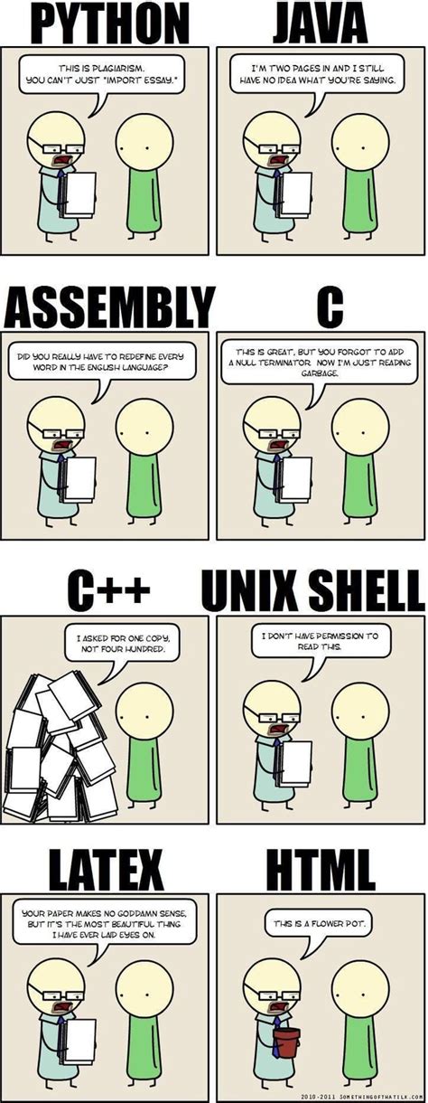 Well ... Languages in a nutshell - PYTHON THIS IS PLAGIARISM. YOU CAN'T ...