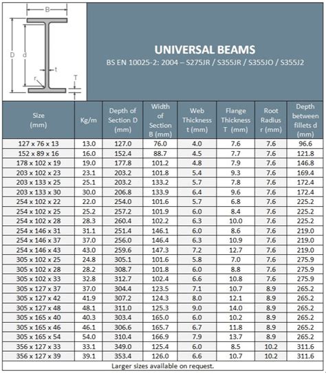 Universal Beam Sizes Chart - Design Talk