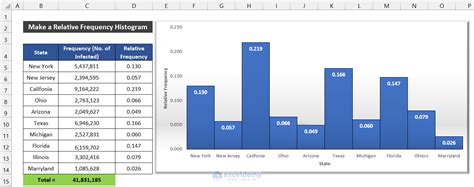 How To Make A Relative Frequency Distribution Table In Excel ...