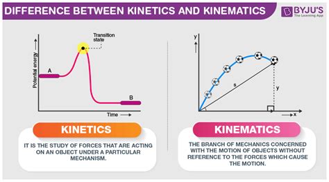 What Is The Difference Between Kinetics and Kinematics? - Tabular Format