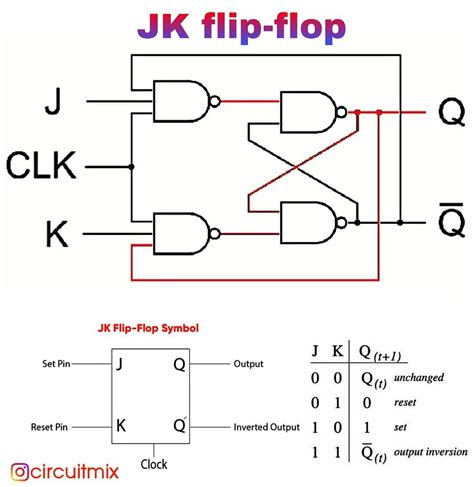 Jk Flip Flop Truth Table - NayeliaddTerry