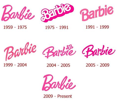 Barbie logo and her history | LogoMyWay