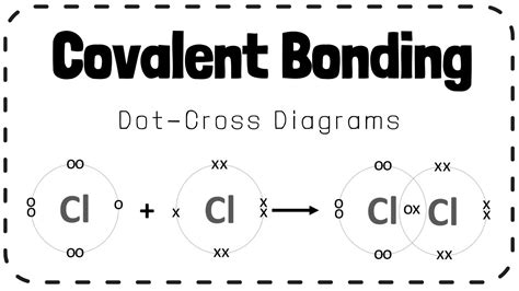 Dot And Cross Diagram For Lithium Nitride