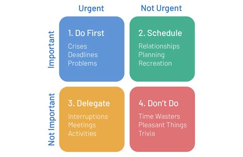 Stephen Covey Time Management Matrix Template