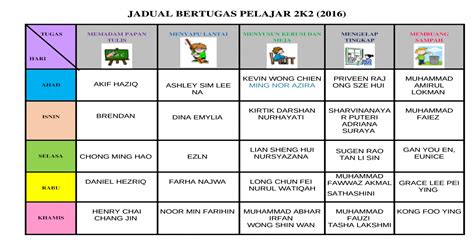 Jadual Bertugas Kelas - Reynaldo Rey