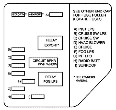 ᐅ Pontiac Grand Am (2005) Fuse Box Diagram 🔧