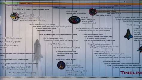 Timeline of the NASA Space Program Nasa Space Program, Nasa History ...